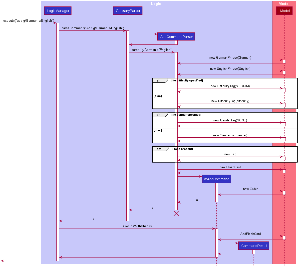 Interactions Inside the Logic Component for the `add g/German e/English` Command