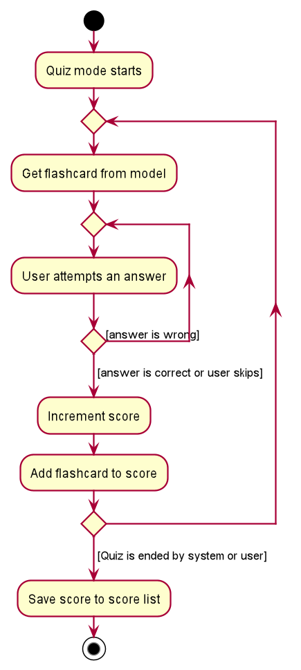 IncrementScoreActivityDiagram