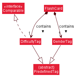 PredefinedTagClassDiagram