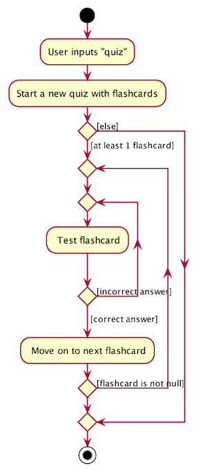 QuizActivityDiagram