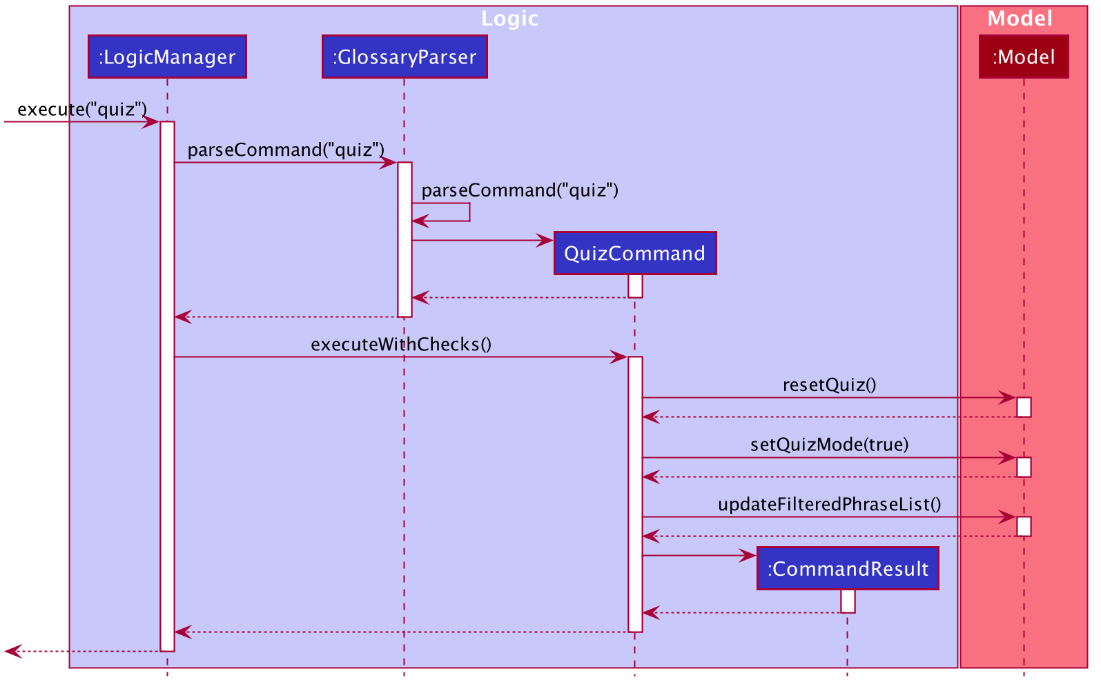 QuizCommandSequenceDiagram