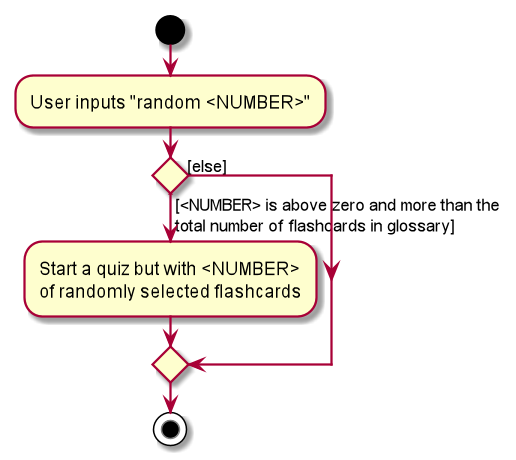 RandomQuizActivityDiagram