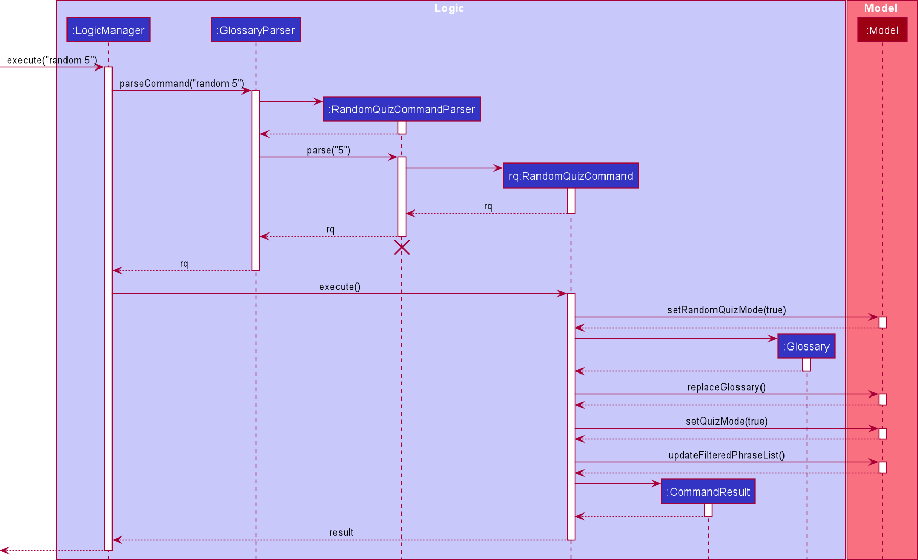 RandomQuizSequenceDiagram